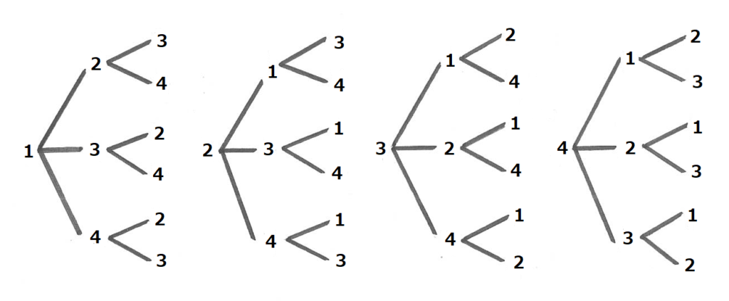 場合の数_ならべる_樹形図